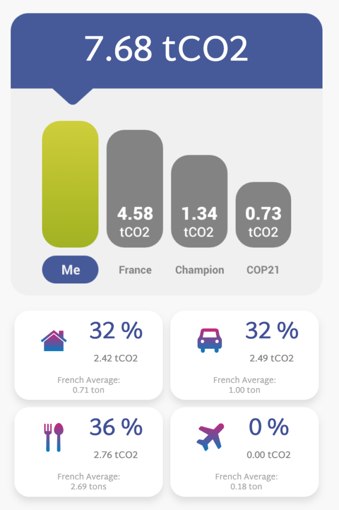 What is the personal carbon footprint in France?